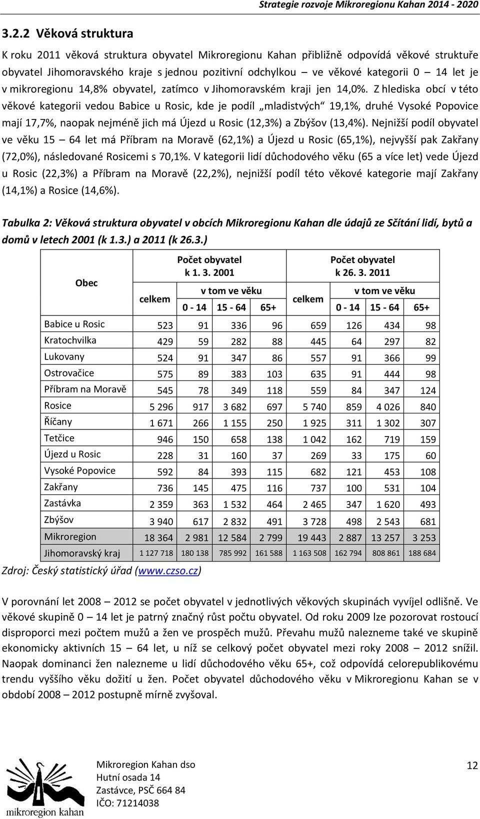 Z hlediska obcí v této věkové kategorii vedou Babice u Rosic, kde je podíl mladistvých 19,1%, druhé Vysoké Popovice mají 17,7%, naopak nejméně jich má Újezd u Rosic (12,3%) a Zbýšov (13,4%).