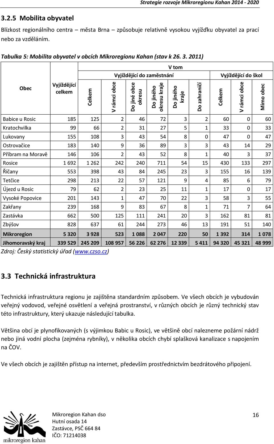 Tabulka 5: Mobilita obyvatel v obcích Mikroregionu Kahan (stav k 26. 3.