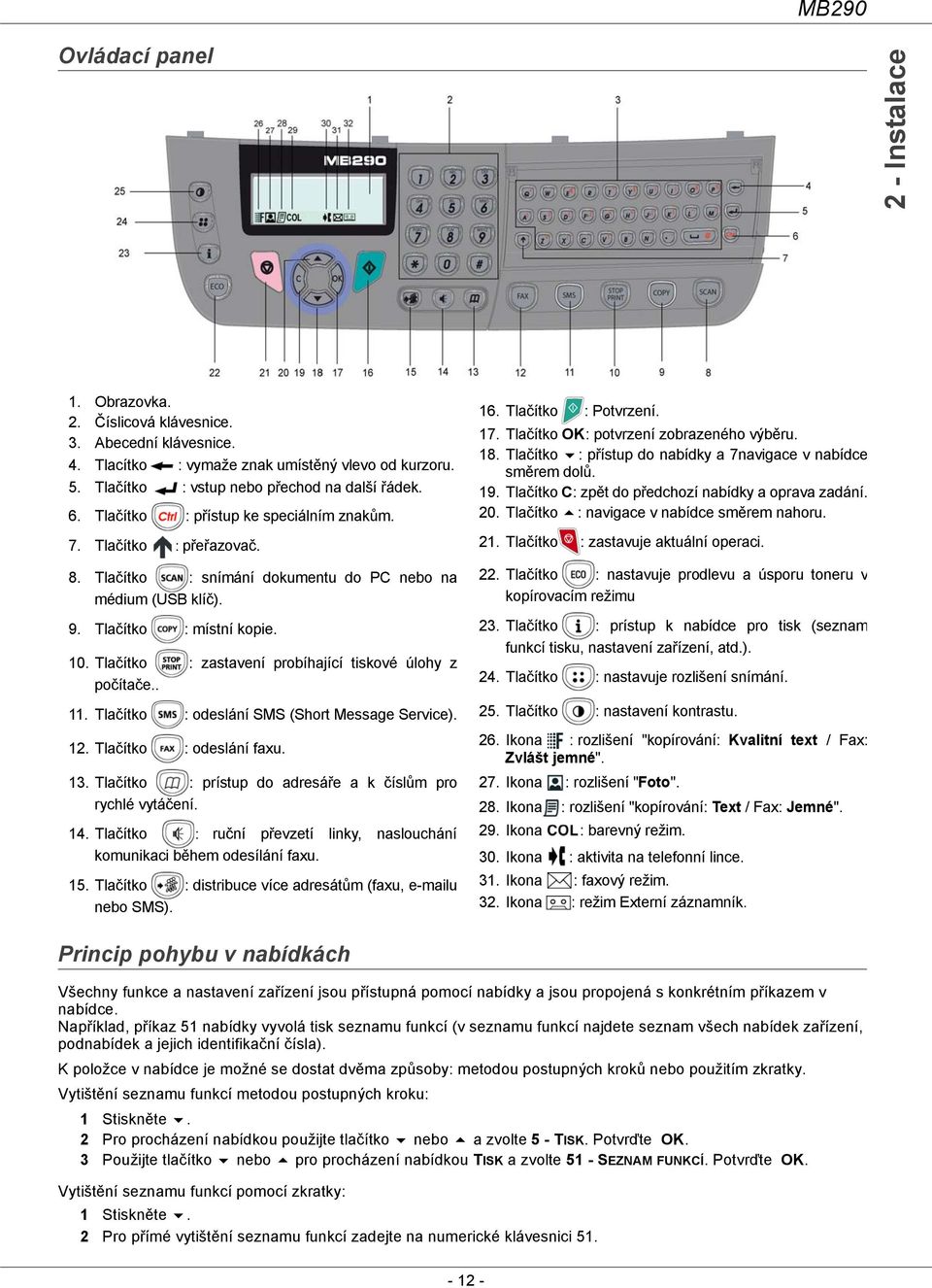 Tlačítko : zastavení probíhající tiskové úlohy z počítače.. 11. Tlačítko : odeslání SMS (Short Message Service). 12. Tlačítko : odeslání faxu. 13.