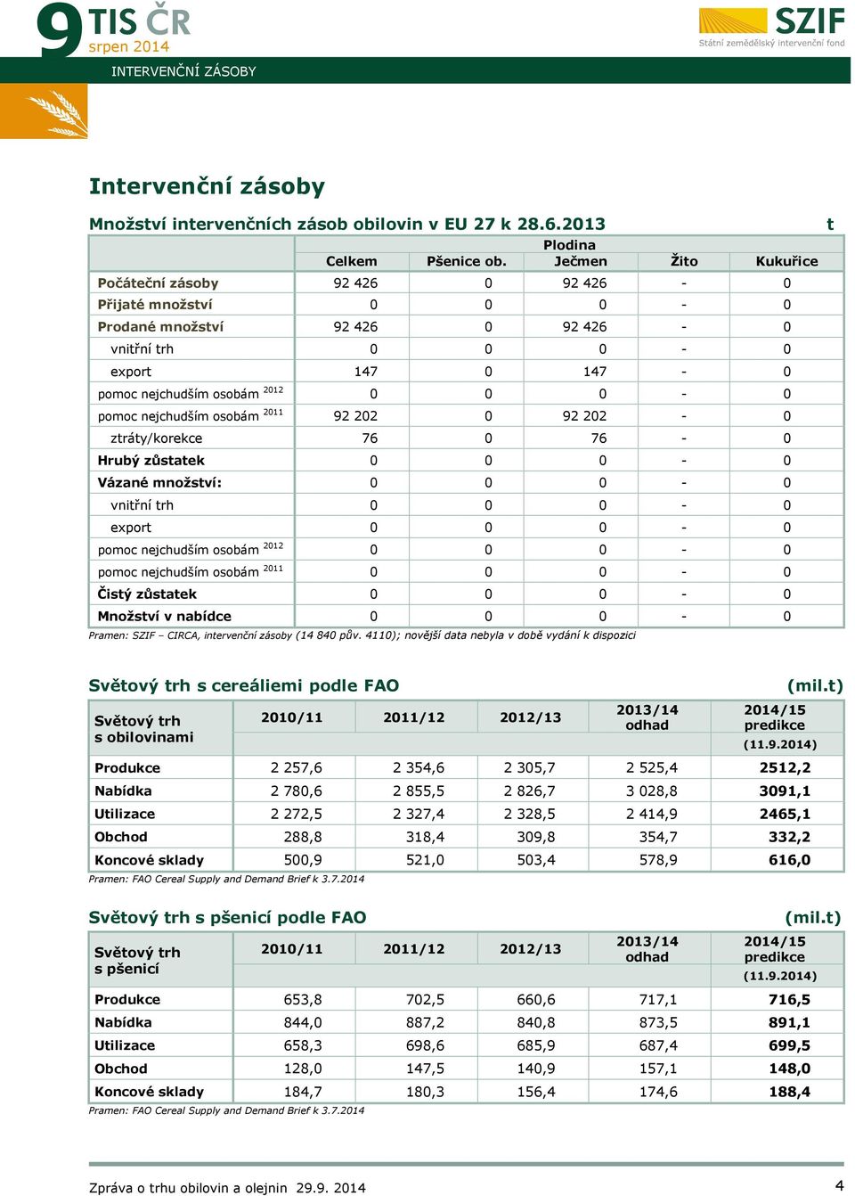 nejchudším osobám 2011 92 202 0 92 202-0 ztráty/korekce 76 0 76-0 Hrubý zůstatek 0 0 0-0 Vázané množství: 0 0 0-0 vnitřní trh 0 0 0-0 export 0 0 0-0 pomoc nejchudším osobám 2012 0 0 0-0 pomoc