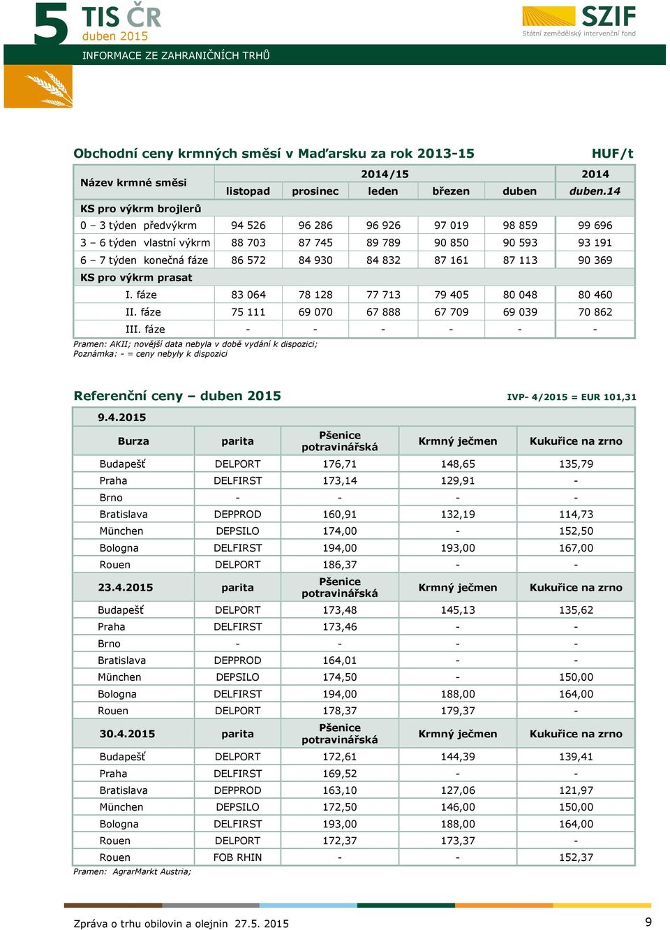 pro výkrm prasat I. fáze 83 064 78 128 77 713 79 405 80 048 80 460 II. fáze 75 111 69 070 67 888 67 709 69 039 70 862 III.