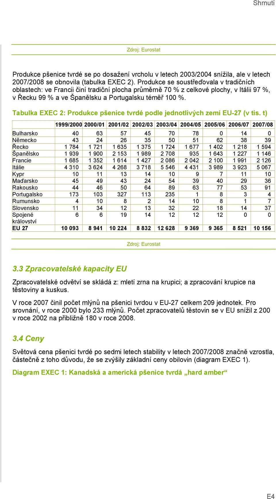 Tabulka EXEC 2: Produkce pšenice tvrdé podle jednotlivých zemí EU-27 (v tis.