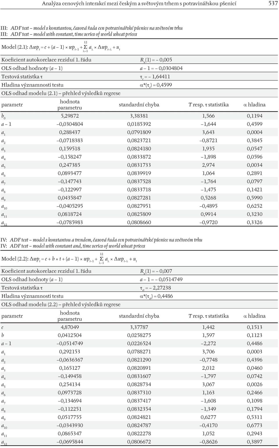 1): Δwp t = c + (a 1) wp t 1 Δwp t (1) = 0,005 OS odhad hodnoty (a 1) a 1 = 0,0304804 Testová statistka c = 1,64411 Hladina významnosti testu *( c ) = 0,4599 OS odhad modelu (2.