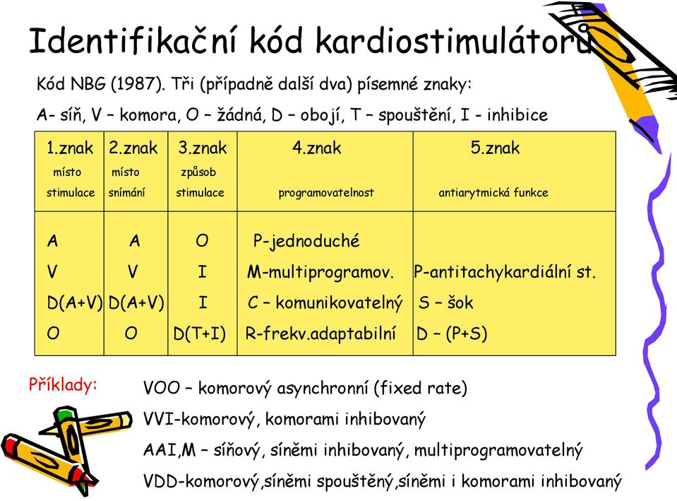 znak místo místo způsob stimulace snímání stimulace programovatelnost antiarytmická funkce A A O P-jednoduché V V I M-multiprogramov.