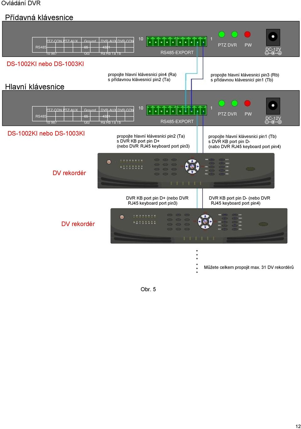 pin3 (Rb) s přídavnou klávesnicí pin (Tb) PTZ-CON PTZ-AUX Ground RS485 65 0 987 GG EXPORT DS-002KI nebo Ta Tb DS-003KI Ra Rb DVR-AUX DVR-CON 432 Ra Rb Ta Tb 0 RS485-EXPORT propojte hlavní klávesnici