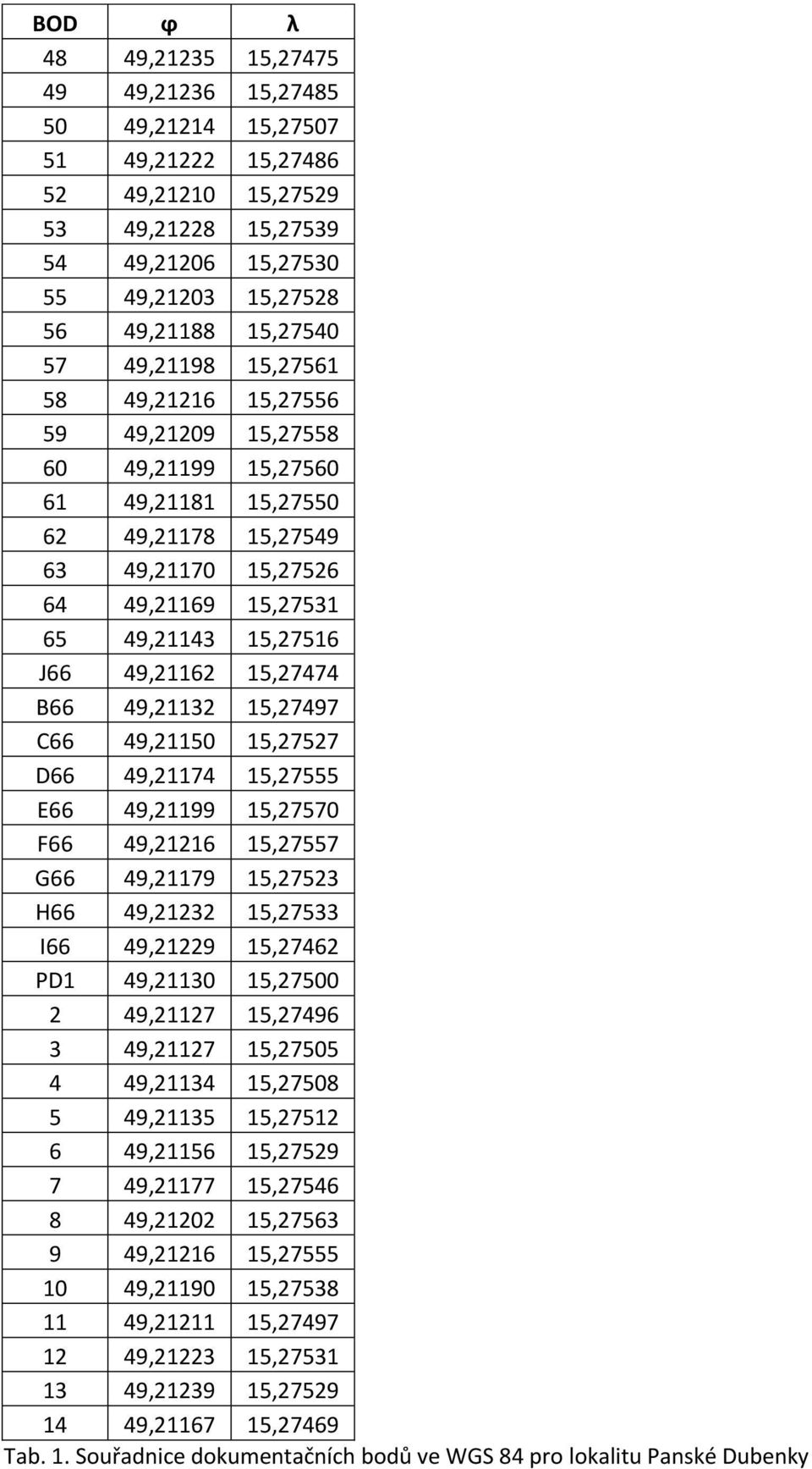 15,27474 B66 49,21132 15,27497 C66 49,21150 15,27527 D66 49,21174 15,27555 E66 49,21199 15,27570 F66 49,21216 15,27557 G66 49,21179 15,27523 H66 49,21232 15,27533 I66 49,21229 15,27462 PD1 49,21130