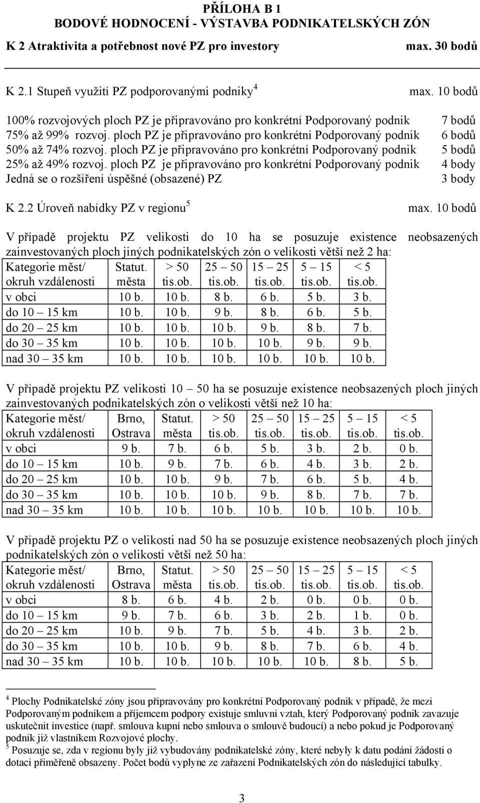 ploch PZ je připravováno pro konkrétní Podporovaný podnik 5 bodů 25% až 49% rozvoj. ploch PZ je připravováno pro konkrétní Podporovaný podnik 4 body Jedná se o rozšíření úspěšné (obsazené) PZ K 2.