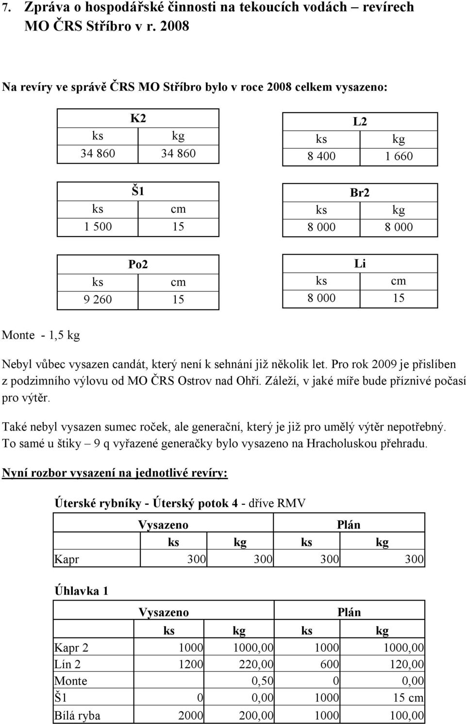 vůbec vysazen candát, který není k sehnání již několik let. Pro rok 2009 je přislíben z podzimního výlovu od MO ČRS Ostrov nad Ohří. Záleží, v jaké míře bude příznivé počasí pro výtěr.