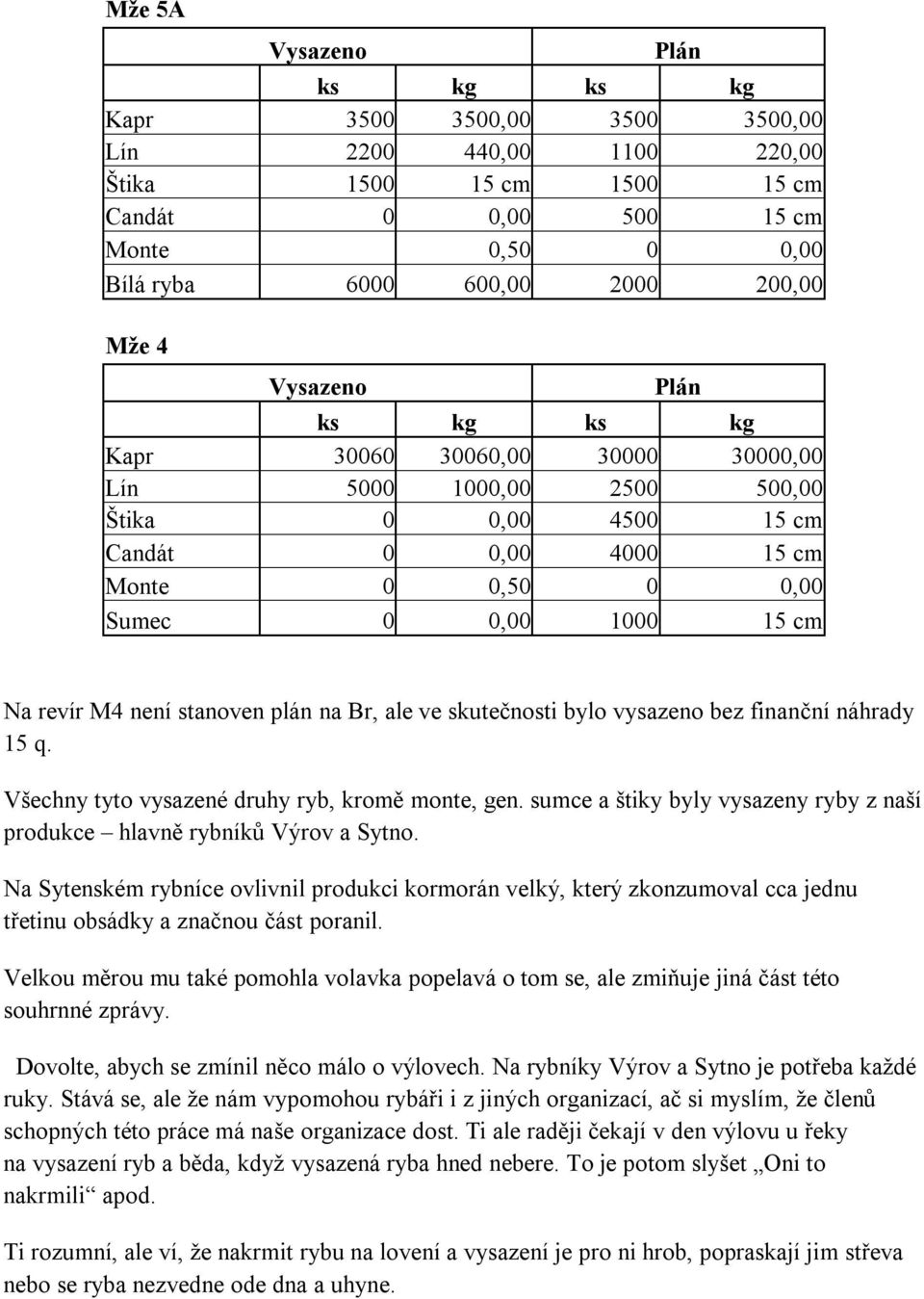 skutečnosti bylo vysazeno bez finanční náhrady 15 q. Všechny tyto vysazené druhy ryb, kromě monte, gen. sumce a štiky byly vysazeny ryby z naší produkce hlavně rybníků Výrov a Sytno.