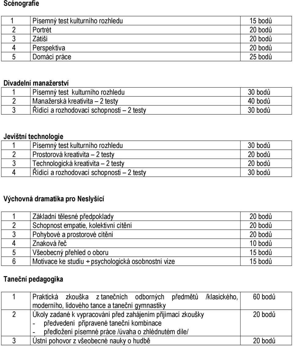 Technologická kreativita 2 testy 20 bodů 4 Řídící a rozhodovací schopnosti 2 testy 30 bodů Výchovná dramatika pro Neslyšící 1 Základní tělesné předpoklady 20 bodů 2 Schopnost empatie, kolektivní