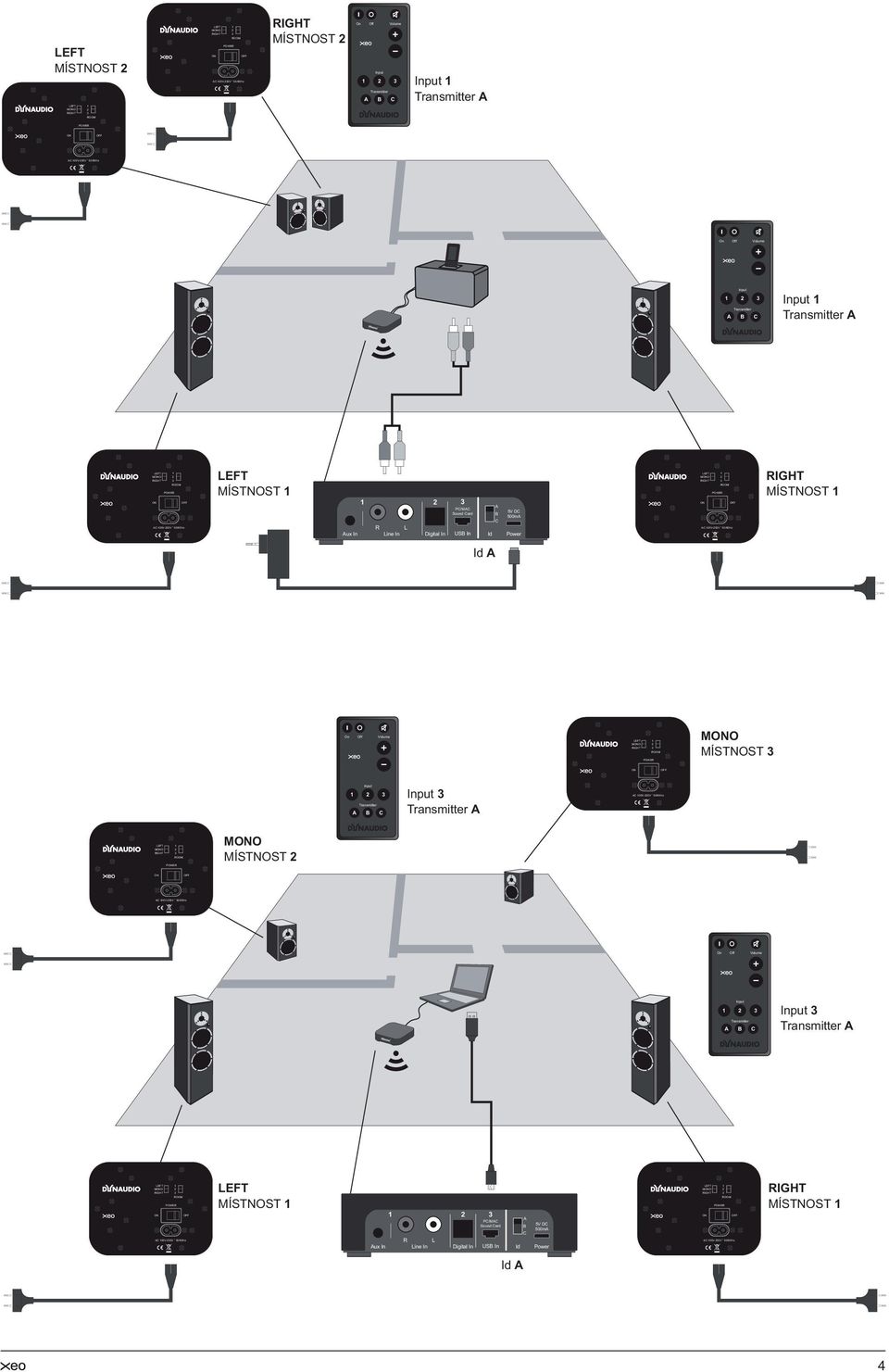 50/60Hz Input Input P/M Sound ard Input