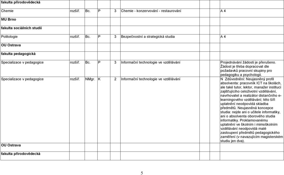 Specializace v pedagogice rozšíř. NMgr.