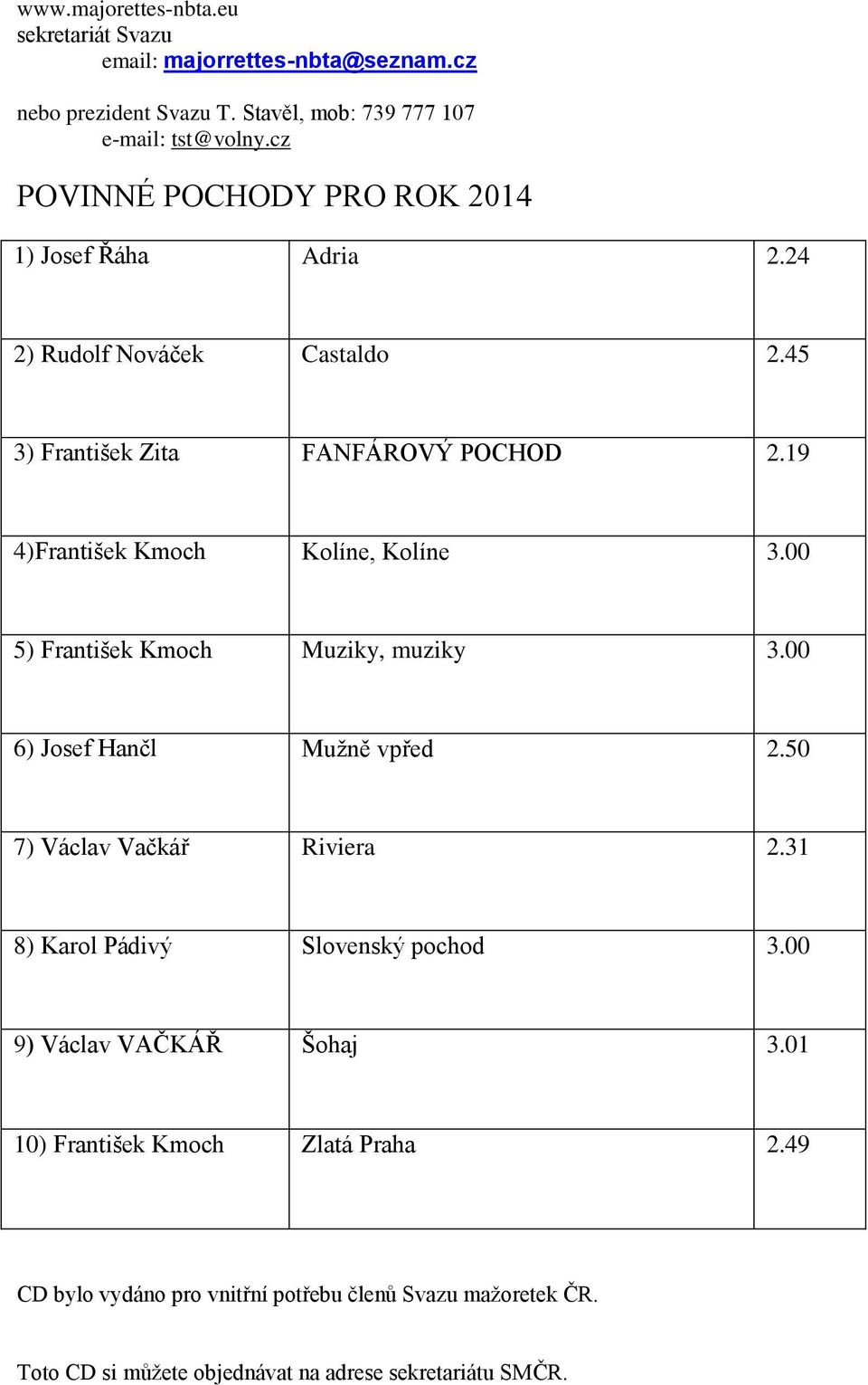 19 4)František Kmoch Kolíne, Kolíne 3.00 5) František Kmoch Muziky, muziky 3.00 6) Josef Hančl Mužně vpřed 2.50 7) Václav Vačkář Riviera 2.