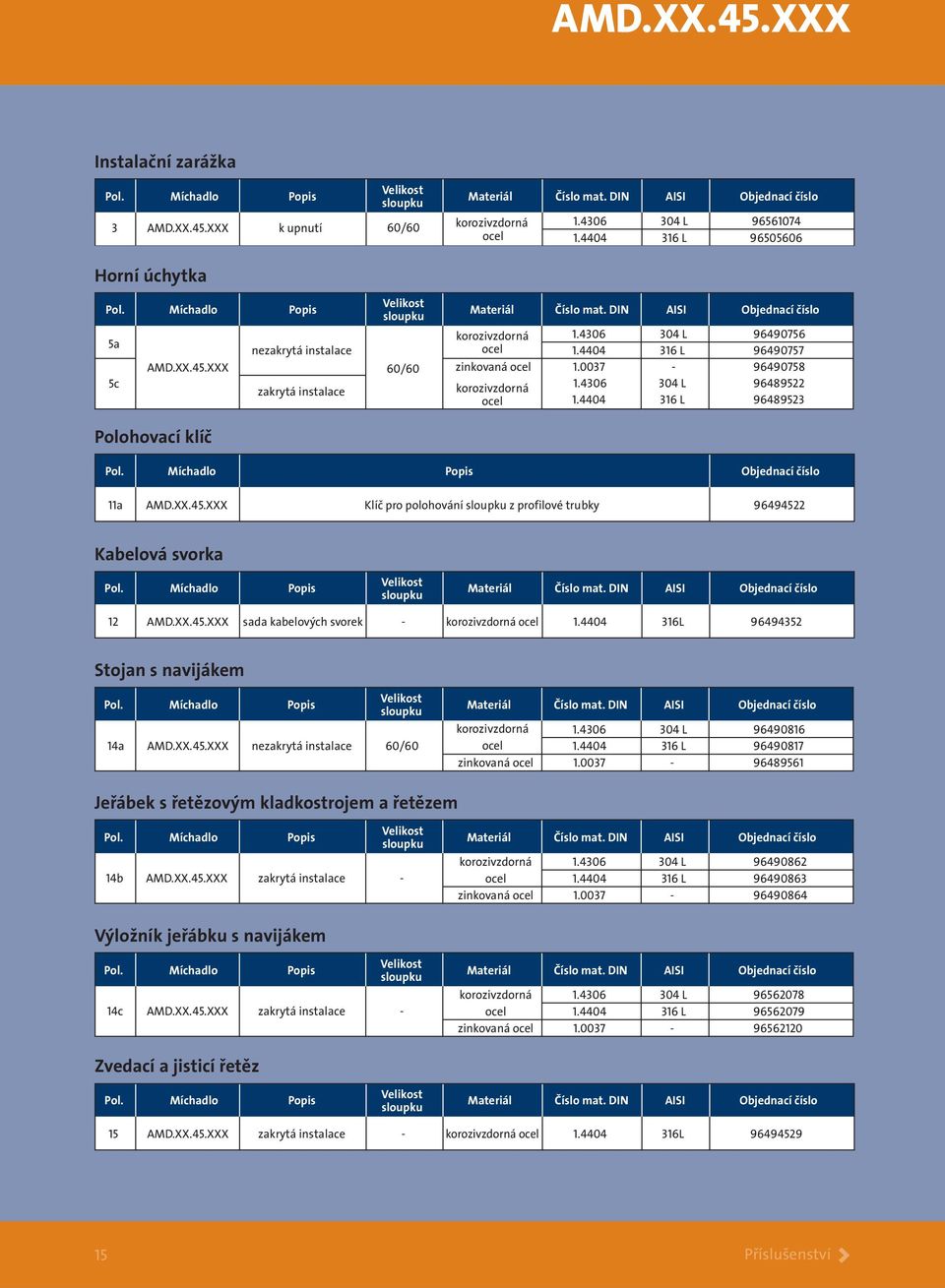 4404 316 L 96489523 Polohovací klíč Popis Objednací číslo 11a AMD.XX.45.XXX Klíč pro polohování z profilové trubky 96494522 Kabelová svorka 12 AMD.XX.45.XXX sada kabelových svorek - 1.