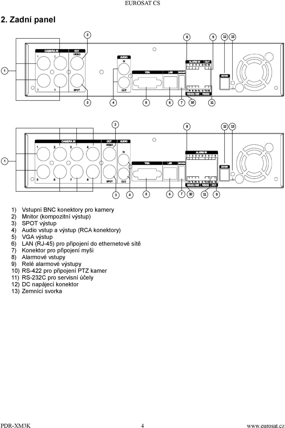 konektory) VGA výstup LAN (RJ-45) pro připojení do ethernetové sítě Konektor pro připojení myši Alarmové vstupy