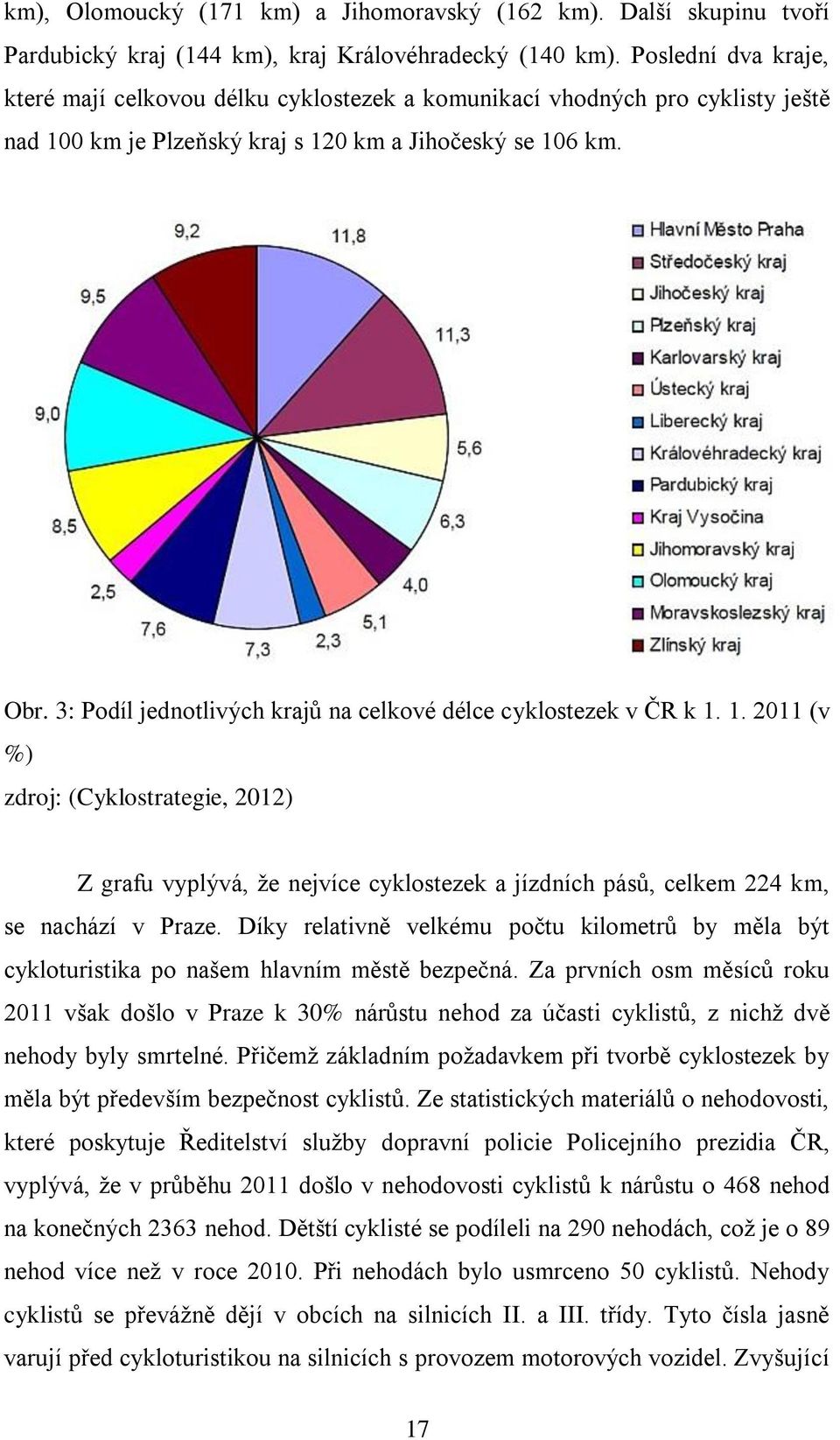 3: Podíl jednotlivých krajů na celkové délce cyklostezek v ČR k 1. 1. 2011 (v %) zdroj: (Cyklostrategie, 2012) Z grafu vyplývá, že nejvíce cyklostezek a jízdních pásů, celkem 224 km, se nachází v Praze.