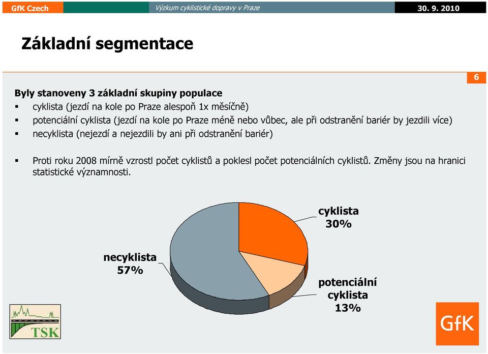 ne (nejezdí a nejezdili by ani při odstranění bariér) Proti roku 2008 mírně vzrostl počet cyklistů a