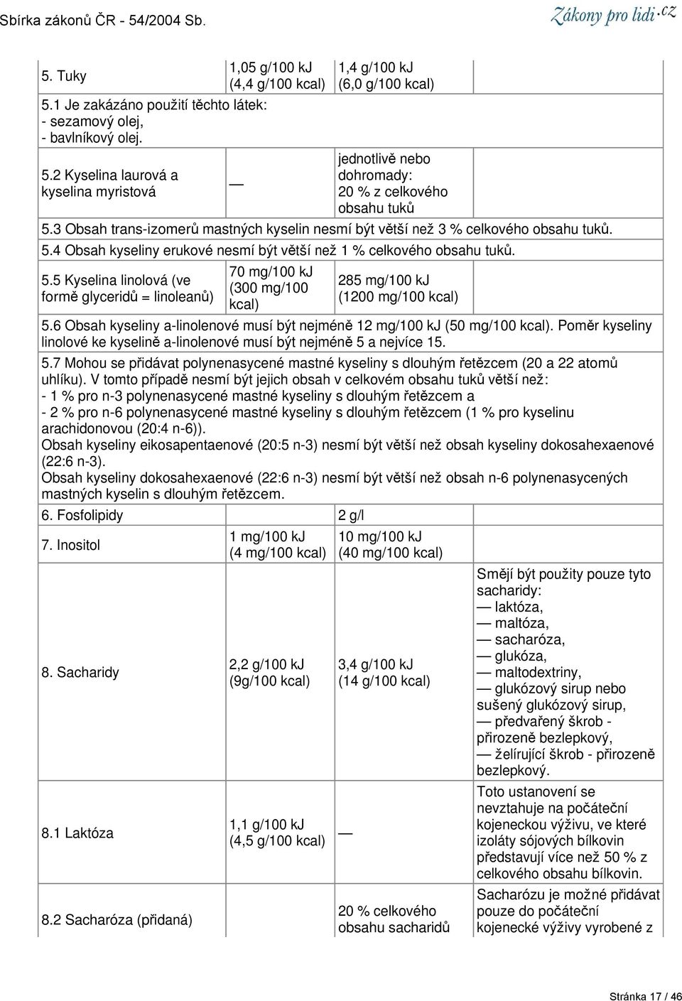 4 Obsah kyseliny erukové nesmí být větší než 1 % celkového obsahu tuků. 5.5 Kyselina linolová (ve formě glyceridů = linoleanů) 70 mg/100 kj (300 mg/100 kcal) 285 mg/100 kj (1200 mg/100 kcal) 5.