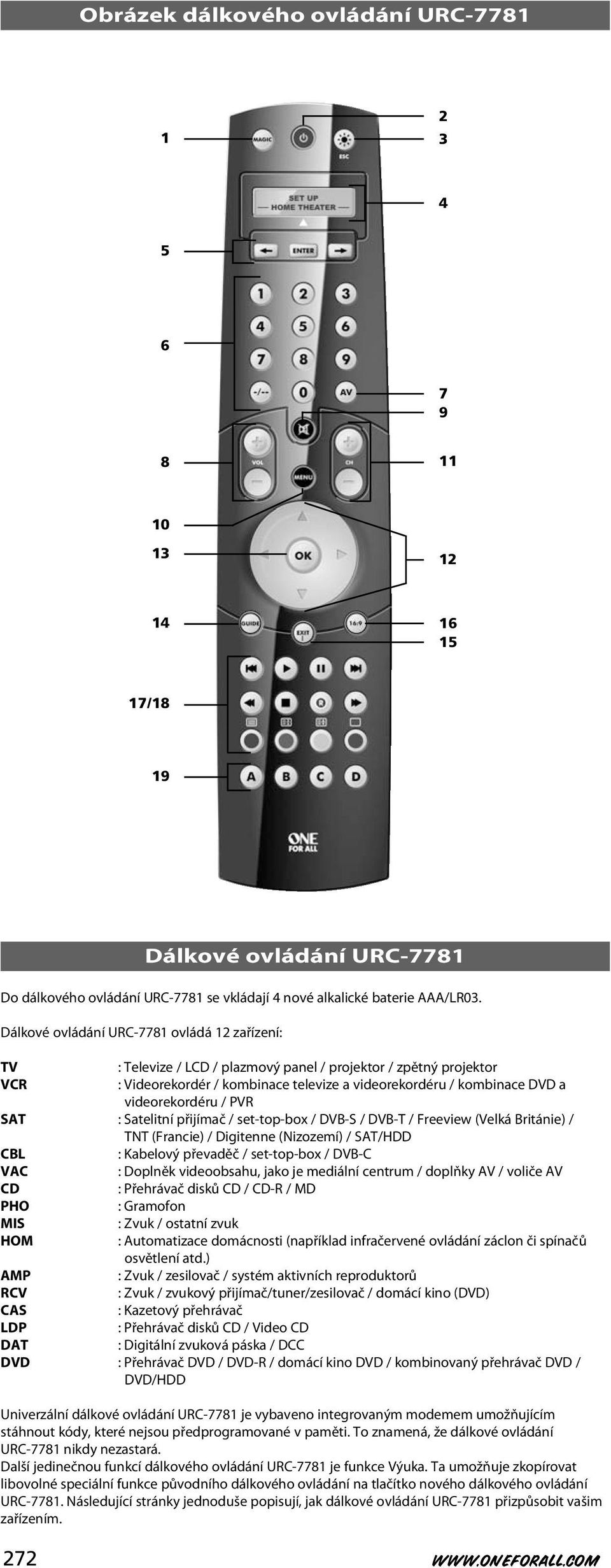 kombinace DVD a videorekordéru / PVR SAT : Satelitní přijímač / set-top-box / DVB-S / DVB-T / Freeview (Velká Británie) / TNT (Francie) / Digitenne (Nizozemí) / SAT/HDD CBL : Kabelový převaděč /