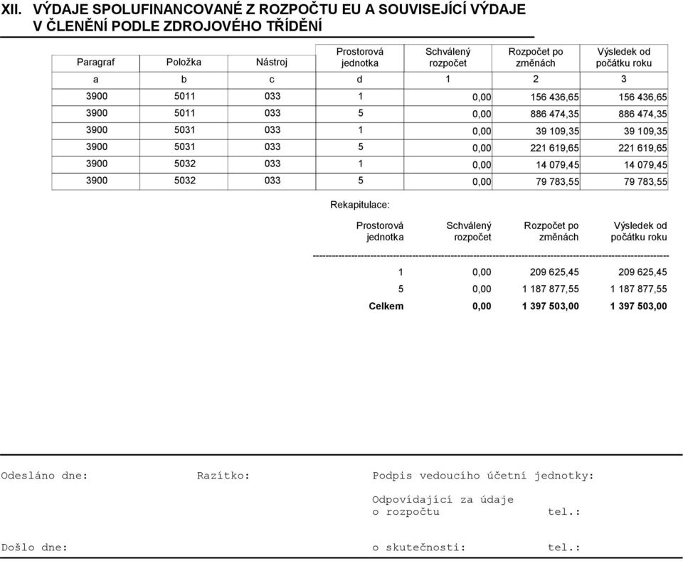 783,55 79 783,55 Rekapitulace: Prostorová jednotka Rozpočet po změnách --------------------------------------------------------------------------------------------------------------- 1 5 Celkem