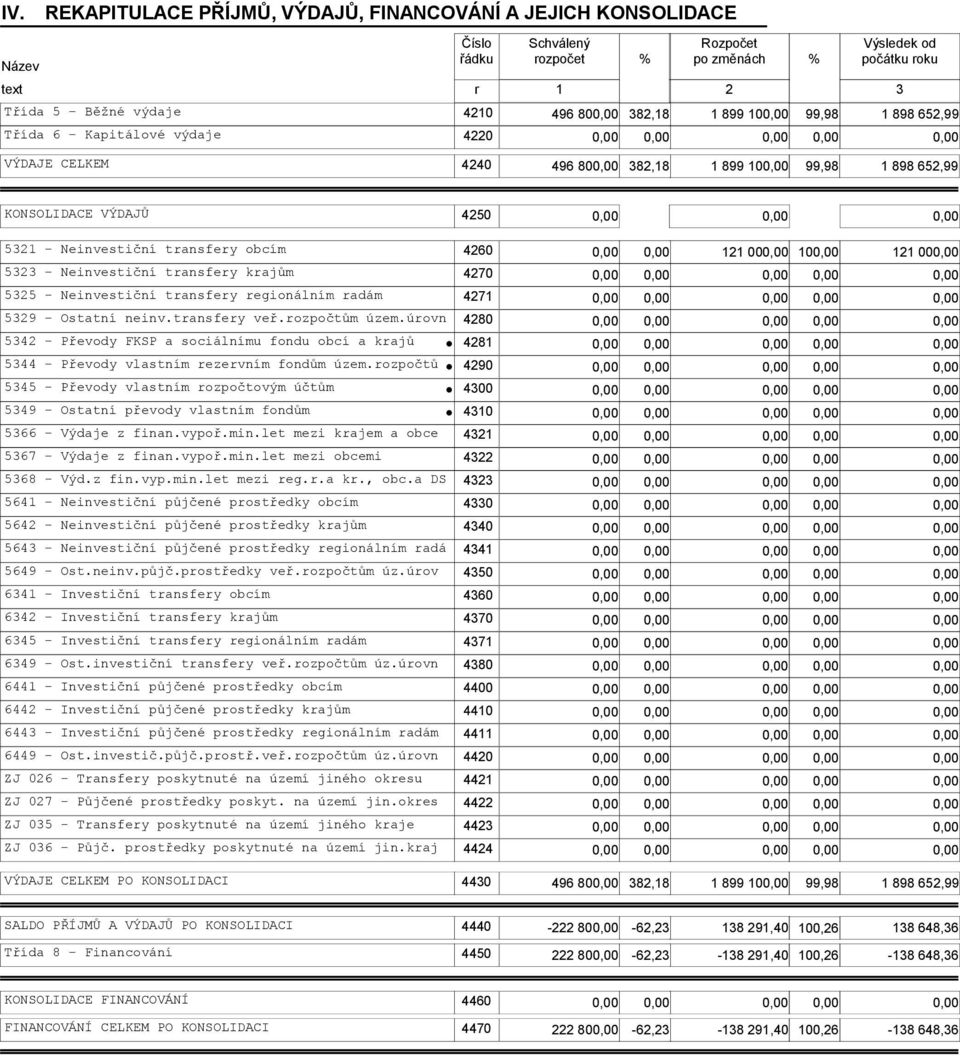 krajům 4270 5325 - Neinvestiční transfery regionálním radám 4271 5329 - Ostatní neinv.transfery veř.rozpočtům územ.