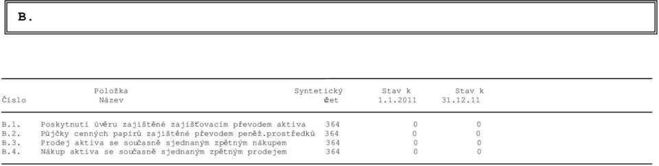 2. Půjčky cenných papírů zajištěné převodem peněž.prostředků 36