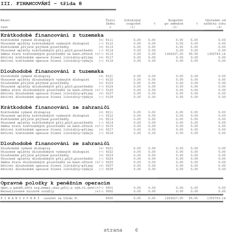 půjč.prostředků (-) 8114 0.00 0.00 0.00 0.00 0.00 Změna stavu krátkodobých prostředků na bank.účtech (+/-) 8115 0.00 0.00 1354527.00 99.95 1353783.