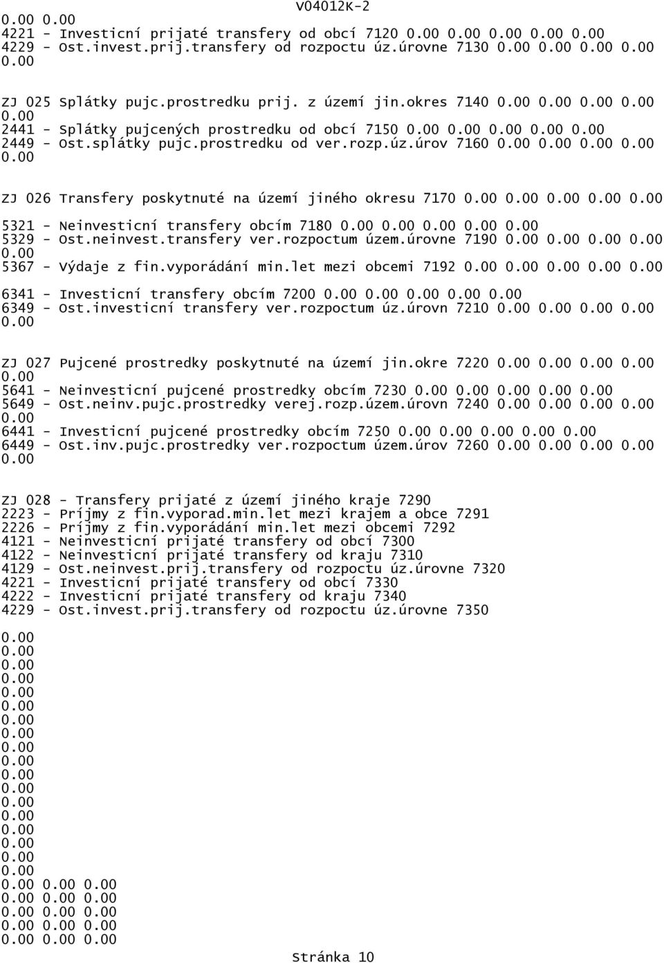 úrov 7160 ZJ 026 Transfery poskytnuté na území jiného okresu 7170 5321 - Neinvesticní transfery obcím 7180 5329 - Ost.neinvest.transfery ver.rozpoctum územ.úrovne 7190 5367 - Výdaje z fin.