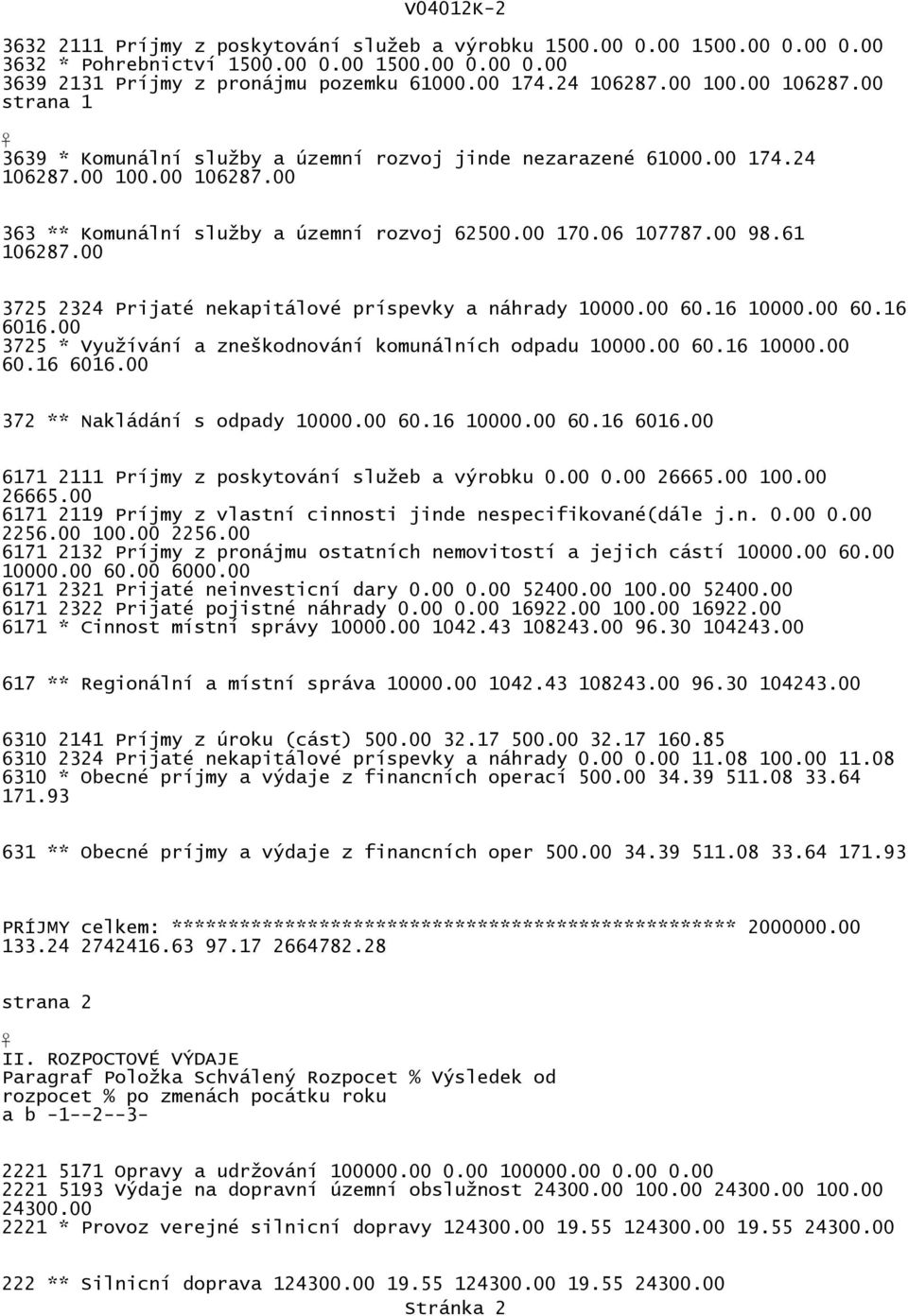 00 3725 2324 Prijaté nekapitálové príspevky a náhrady 1000 60.16 1000 60.16 6016.00 3725 * Využívání a zneškodnování komunálních odpadu 1000 60.16 1000 60.16 6016.00 372 ** Nakládání s odpady 1000 60.