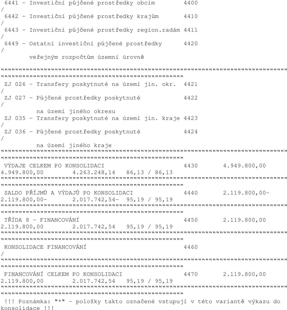 4421 ZJ 027 - Půjčené prostředky poskytnuté 4422 na území jiného okresu ZJ 035 - Transfery poskytnuté na území jin.