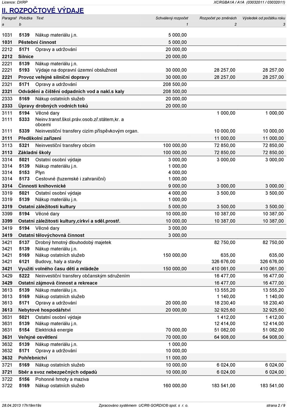 Odvádění a čištění odpadních vod a nakl.s kaly 208 500,00 2333 5169 Nákup ostatních služeb 20 000,00 2333 Úpravy drobných vodních toků 20 000,00 3111 5194 Věcné dary 1 000,00 1 000,00 3111 5333 Neinv.