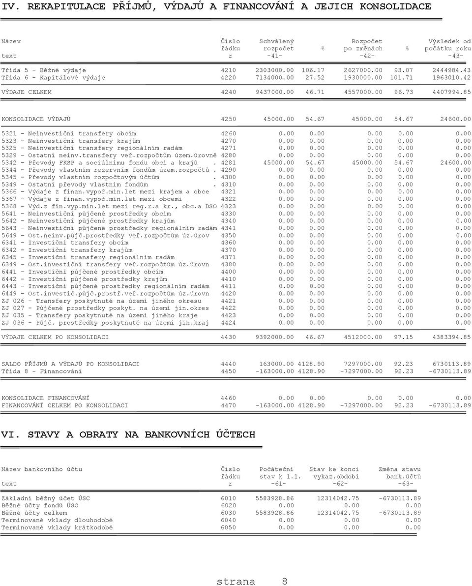 00 5321 - Neinvestiční transfery obcím 4260 0.00 0.00 0.00 0.00 0.00 5323 - Neinvestiční transfery krajům 4270 0.00 0.00 0.00 0.00 0.00 5325 - Neinvestiční transfery regionálním radám 4271 0.00 0.00 0.00 0.00 0.00 5329 - Ostatní neinv.