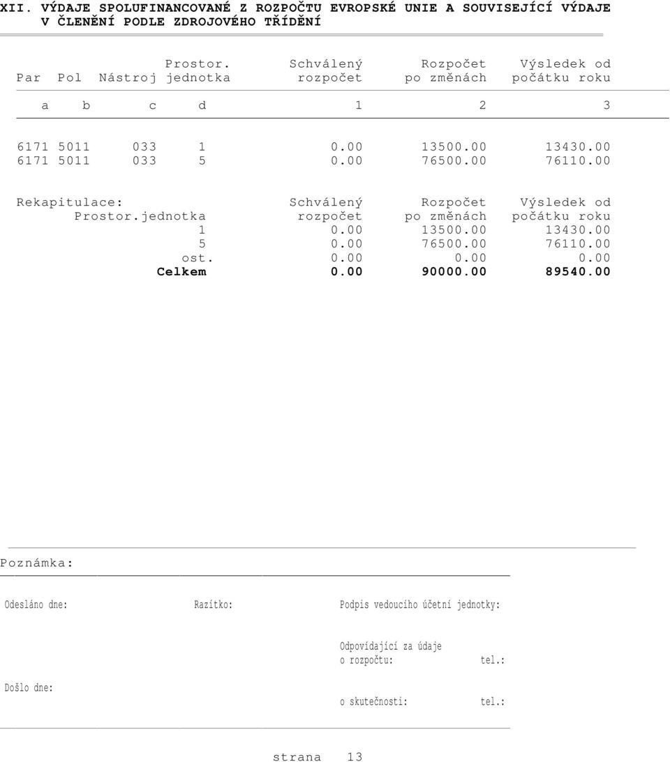 00 76500.00 76110.00 Rekapitulace: Schválený Rozpočet Výsledek od Prostor.jednotka rozpočet po změnách počátku roku 1 0.00 13500.00 13430.00 5 0.00 76500.00 76110.00 ost.