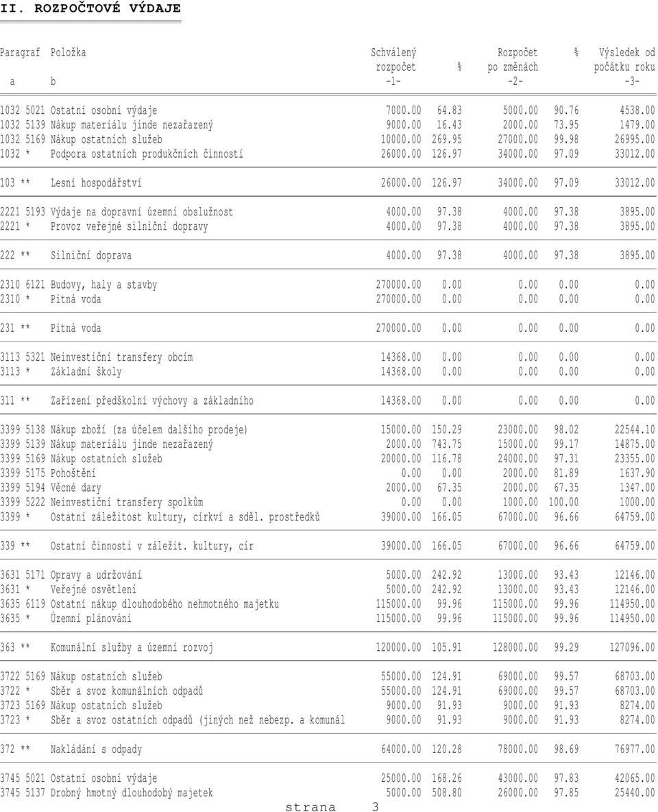 00 1032 * Podpora ostatních produkčních činností 26000.00 126.97 34000.00 97.09 33012.00 103 ** Lesní hospodářství 26000.00 126.97 34000.00 97.09 33012.00 2221 5193 Výdaje na dopravní územní obslužnost 4000.