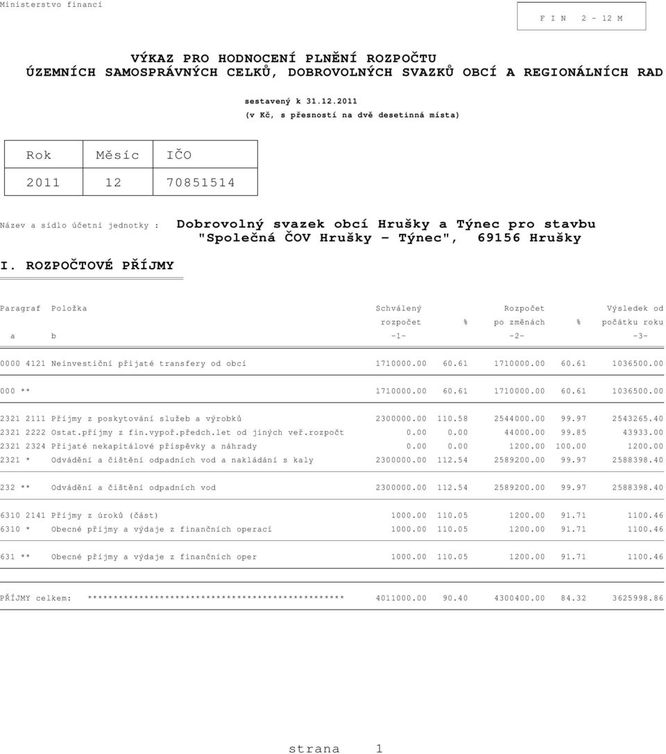 2011 (v Kč, s přesností na dvě desetinná místa) Rok Měsíc IČO 2011 12 70851514 Název a sídlo účetní jednotky : Dobrovolný svazek obcí Hrušky a Týnec pro stavbu "Společná ČOV Hrušky - Týnec", 69156