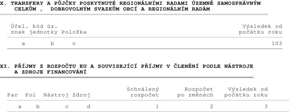 znak jednotky Položka Výsledek od počátku roku a b c 103 XI.