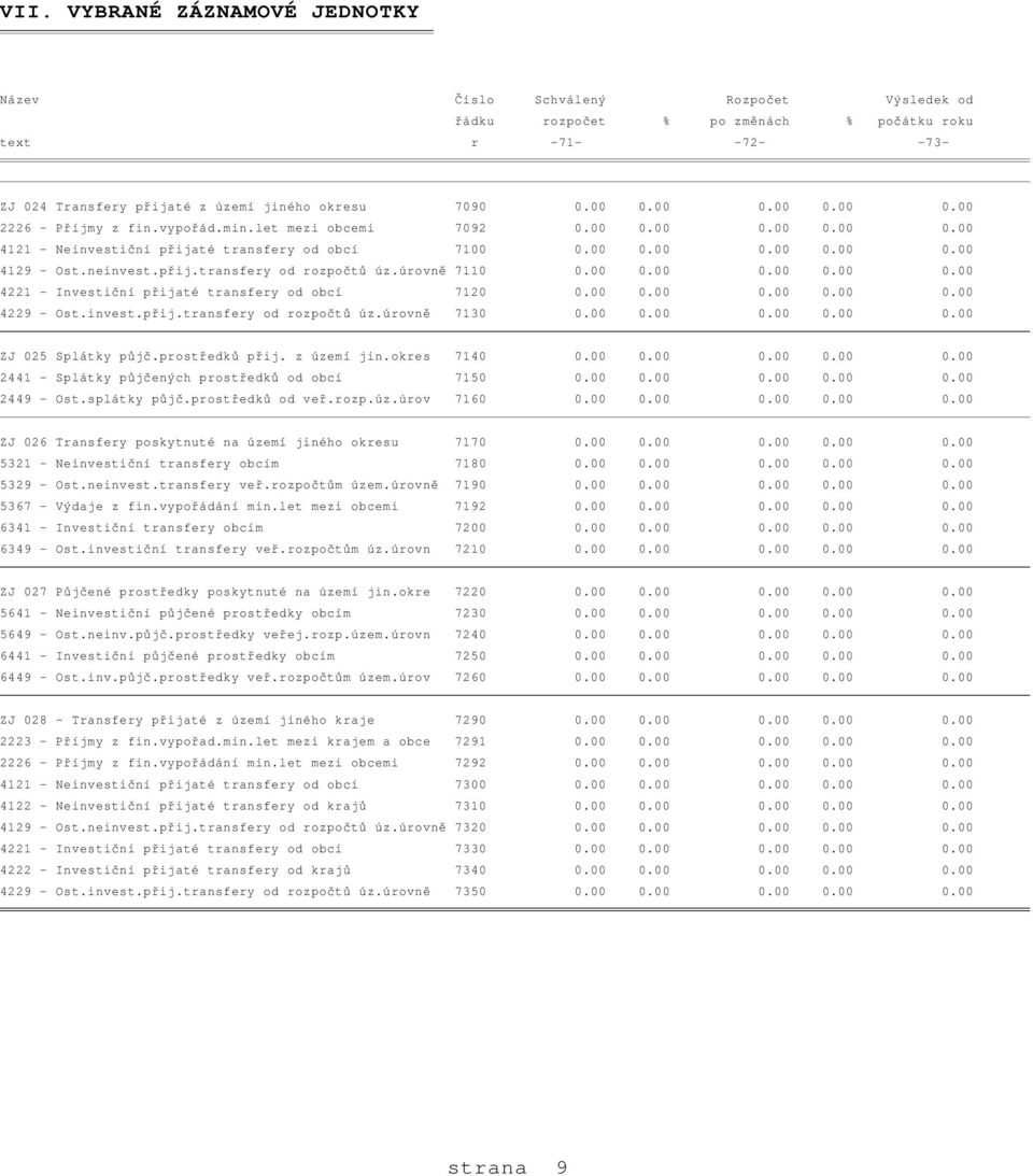 úrovně 7110 0.00 0.00 0.00 0.00 0.00 4221 - Investiční přijaté transfery od obcí 7120 0.00 0.00 0.00 0.00 0.00 4229 - Ost.invest.přij.transfery od rozpočtů úz.úrovně 7130 0.00 0.00 0.00 0.00 0.00 ZJ 025 Splátky půjč.