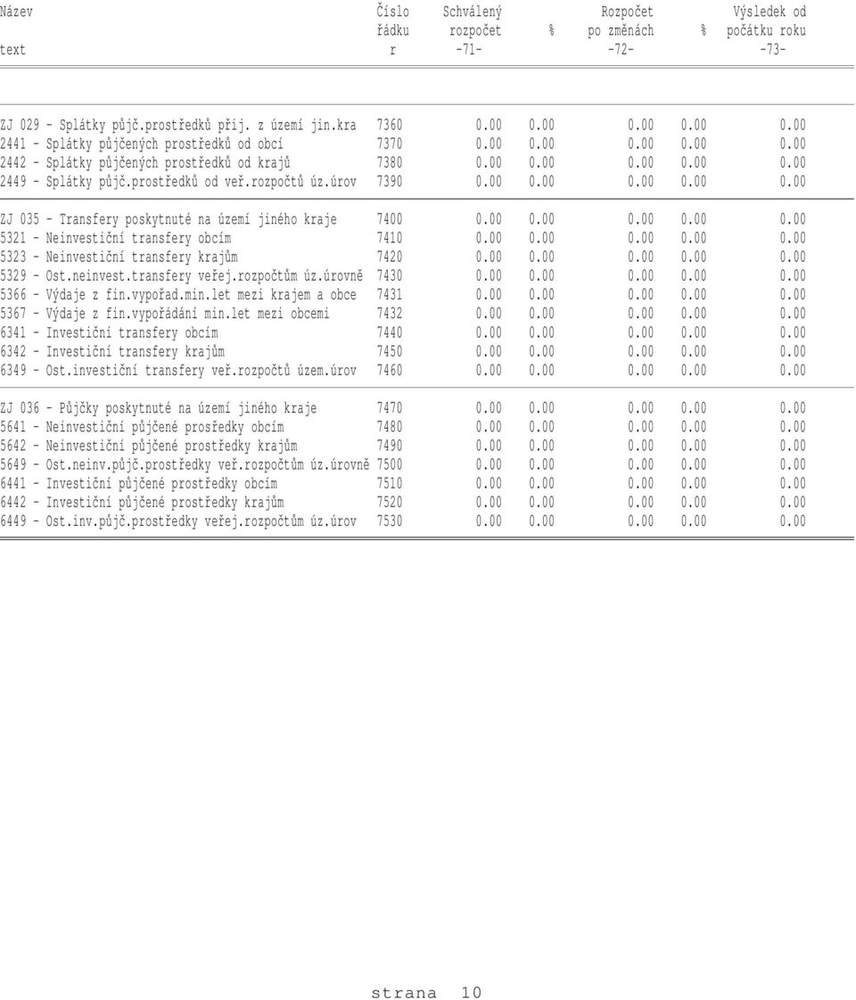 prostředků od veř.rozpočtů úz.úrov 7390 0.00 0.00 0.00 0.00 0.00 ZJ 035 - Transfery poskytnuté na území jiného kraje 7400 0.00 0.00 0.00 0.00 0.00 5321 - Neinvestiční transfery obcím 7410 0.00 0.00 0.00 0.00 0.00 5323 - Neinvestiční transfery krajům 7420 0.