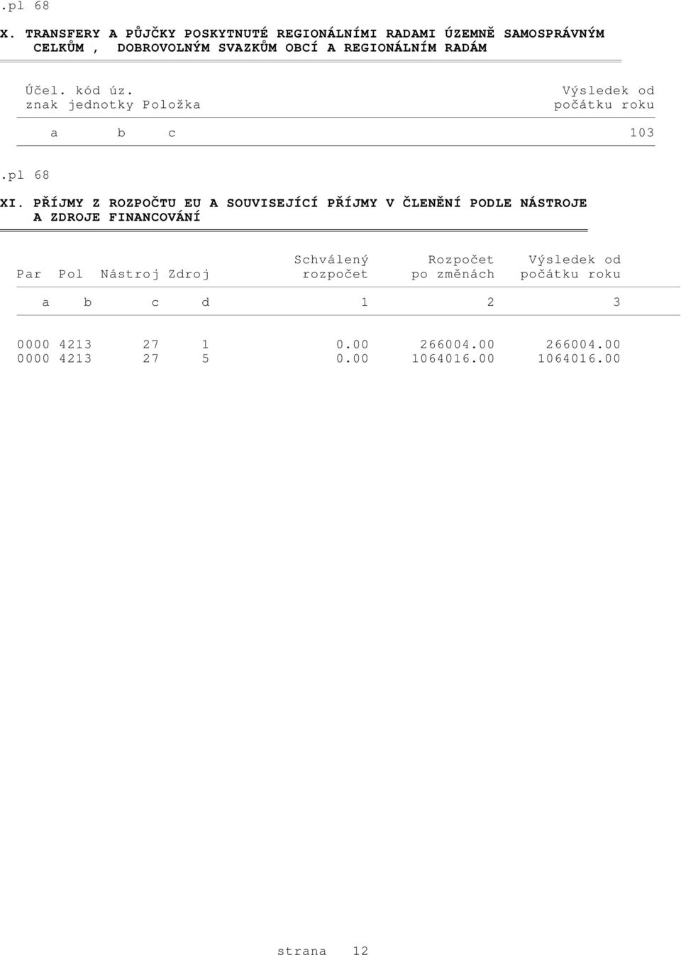 Účel. kód úz. znak jednotky Položka Výsledek od počátku roku a b c 103.pl 68 XI.