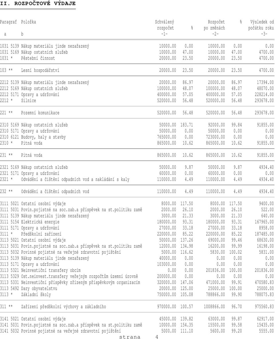 00 103 ** Lesní hospodářství 20000.00 23.50 20000.00 23.50 4700.00 2212 5139 Nákup materiálu jinde nezařazený 20000.00 86.97 20000.00 86.97 17394.00 2212 5169 Nákup ostatních služeb 100000.00 48.