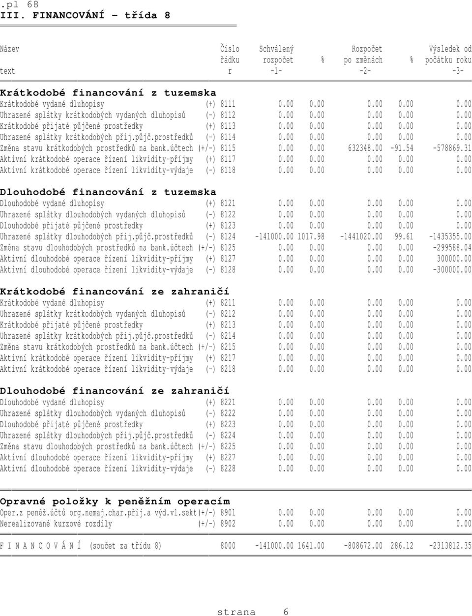 00 0.00 0.00 0.00 0.00 Uhrazené splátky krátkodobých vydaných dluhopisů (-) 8112 0.00 0.00 0.00 0.00 0.00 Krátkodobé přijaté půjčené prostředky (+) 8113 0.00 0.00 0.00 0.00 0.00 Uhrazené splátky krátkodobých přij.