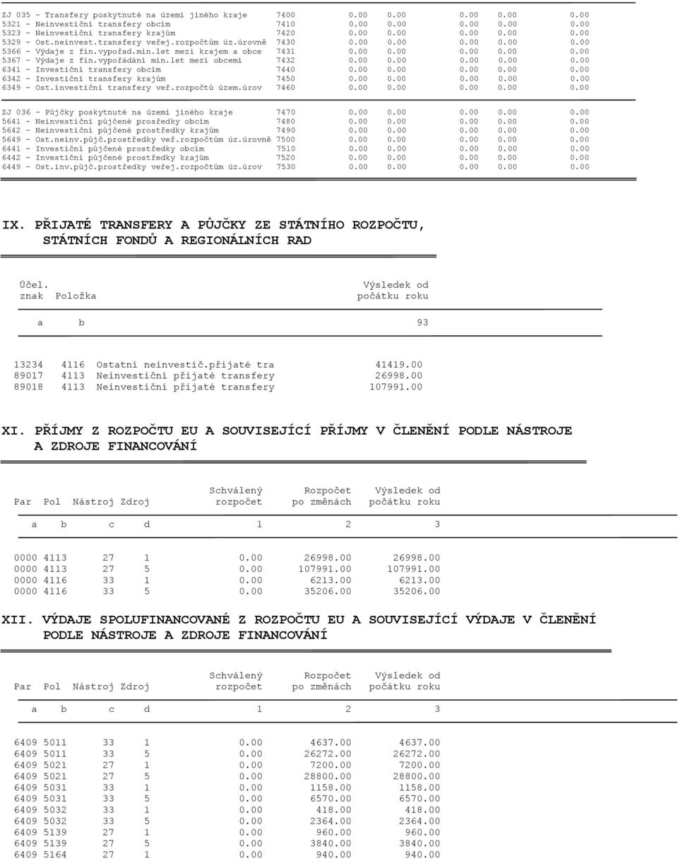 let mezi obcemi 7432 0.00 0.00 0.00 0.00 0.00 6341 - Investiční transfery obcím 7440 0.00 0.00 0.00 0.00 0.00 6342 - Investiční transfery krajům 7450 0.00 0.00 0.00 0.00 0.00 6349 - Ost.