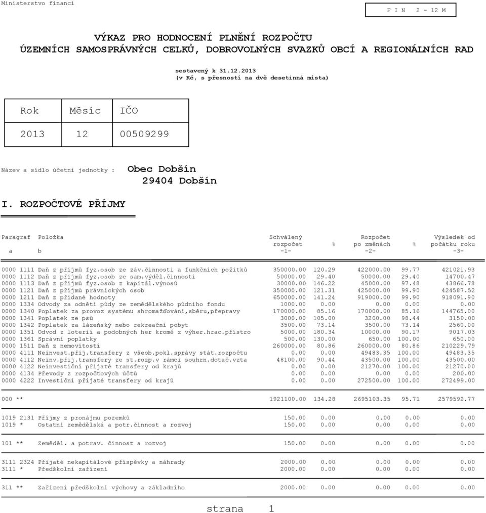 29 422000.00 99.77 421021.93 0000 1112 Daň z příjmů fyz.osob ze sam.výděl.činnosti 50000.00 29.40 50000.00 29.40 14700.47 0000 1113 Daň z příjmů fyz.osob z kapitál.výnosů 30000.00 146.22 45000.00 97.