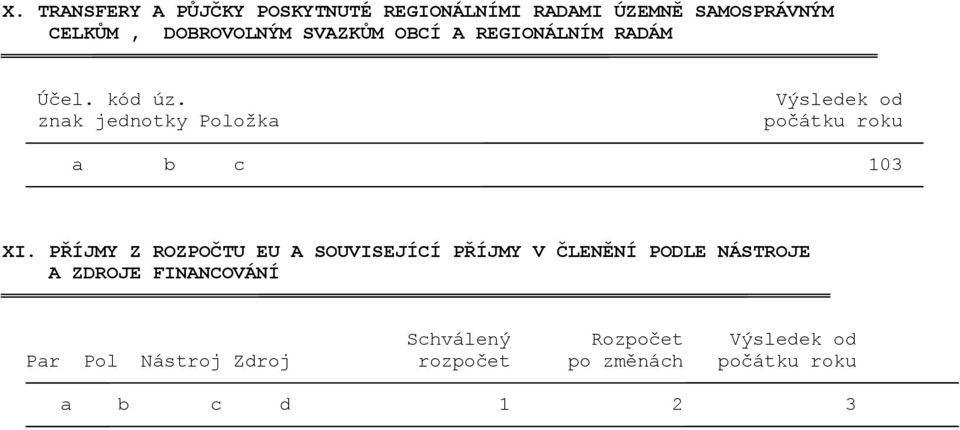 znak jednotky Položka Výsledek od počátku roku a b c 103 XI.