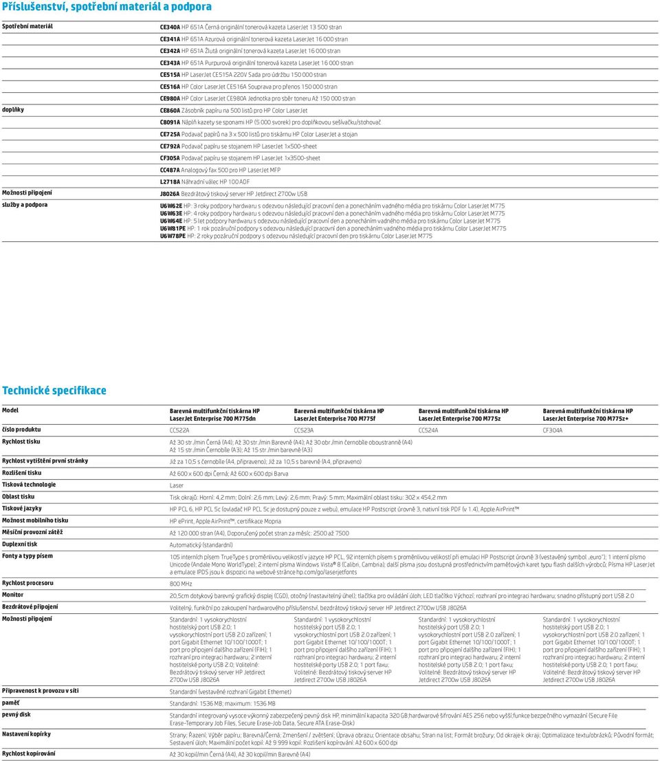 HP LaserJet CE515A 220V Sada pro údržbu 150 000 stran CE516A HP Color LaserJet CE516A Souprava pro přenos 150 000 stran CE980A HP Color LaserJet CE980A Jednotka pro sběr toneru Až 150 000 stran