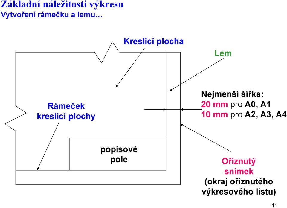 šířka: 20 mm pro A0, A1 10 mm pro A2, A3, A4 popisové