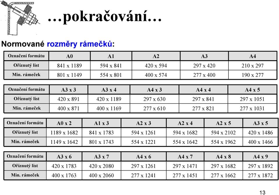 rámeček 400 x 871 400 x 1169 277 x 610 277 x 821 277 x 1031 Označení formátu A0 x 2 A1 x 3 A2 x 3 A2 x 4 A2 x 5 A3 x 5 Oříznutý list 1189 x 1682 841 x 1783 594 x 1261 594 x 1682 594 x 2102 420 x 1486