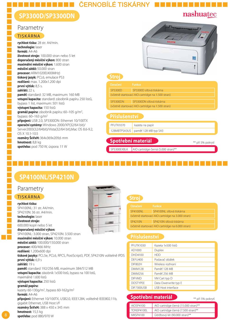 paměť: standard: 32 MB, maximum: 160 MB vstupní kapacita: standard: zásobník papíru 250 listů, bypass 1 list, maximum: 501 listů výstupní kapacita: 150 listů gramáž papíru: zásobník papíru: 60 105