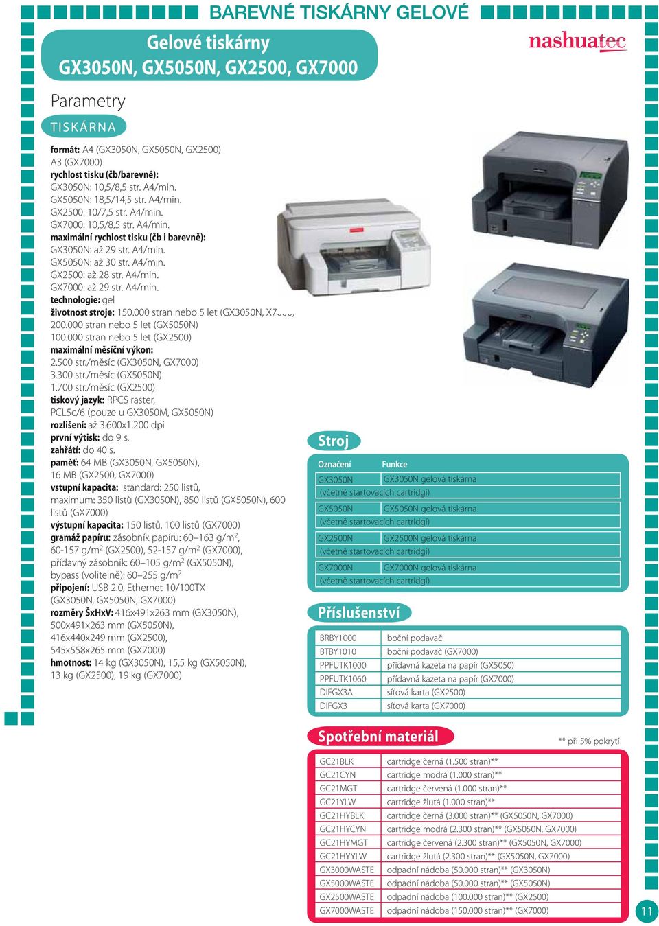 000 stran nebo 5 let (GX3050N, X7000) 200.000 stran nebo 5 let (GX5050N) 100.000 stran nebo 5 let (GX2500) maximální měsíční výkon: 2.500 str./měsíc (GX3050N, GX7000) 3.300 str./měsíc (GX5050N) 1.