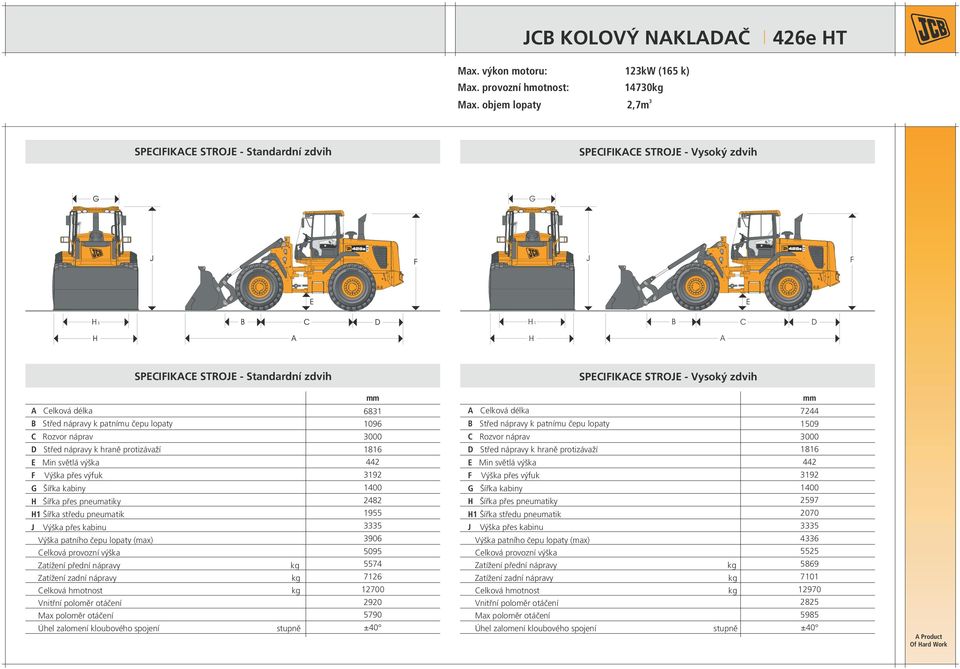 délka 681 A Celková délka 7244 B Střed nápravy k patnímu čepu lopaty 196 B Střed nápravy k patnímu čepu lopaty 19 C Rozvor náprav C Rozvor náprav D Střed nápravy k hraně protizávaží 1816 D Střed